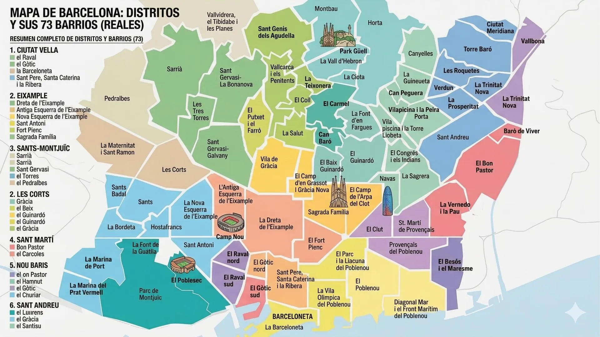 Mapa de Barcelona
